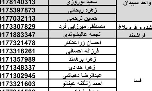 شماره تلفن پشتیبانان آزمون های پایان ترم